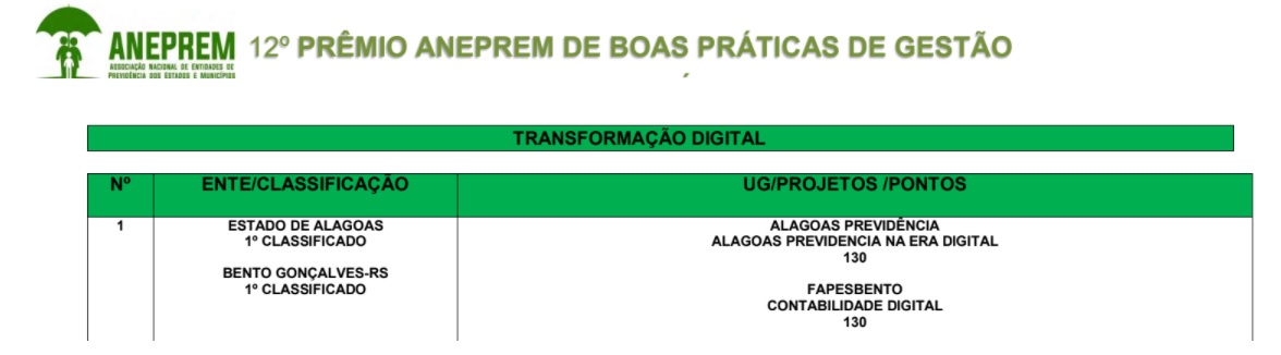 Bento Gonçalves destaque nacional em Gestão Previdenciária