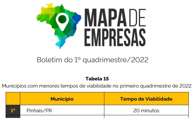 Tecnologia permite abrir uma empresa rapidamente