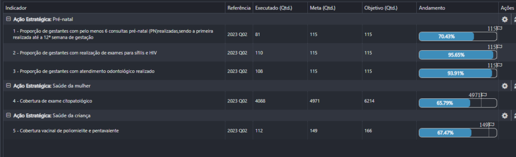 Índice Fipezap 2023: Confira os resultados do 2º trimeste - Sienge