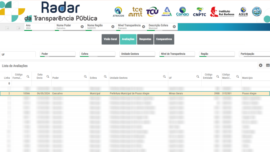 Radar da Transparência reconhece Pouso Alegre como uma das duas cidades mineiras mais transparentes