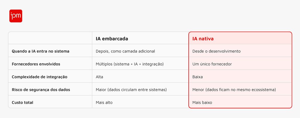 Diferenças entre IA nativa e IA embarcada